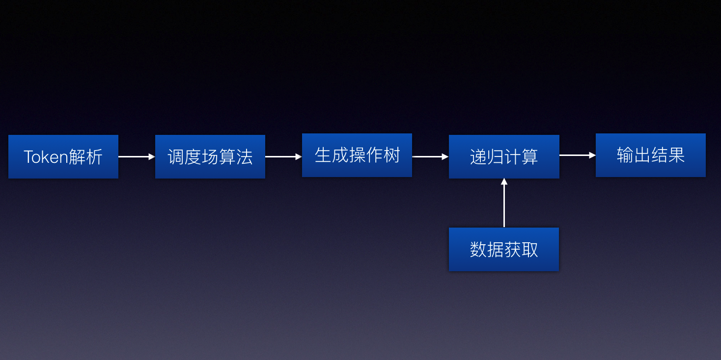 VN表达式引擎的流程图